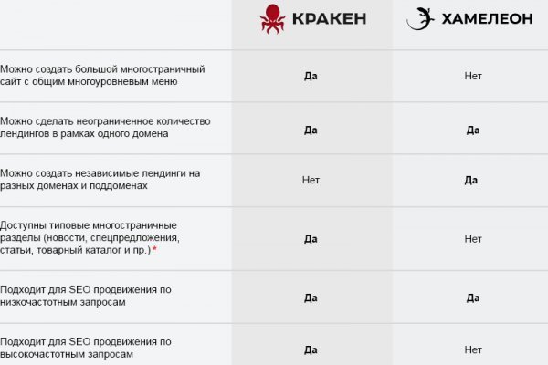 Кракен площадка торговая kr2web in