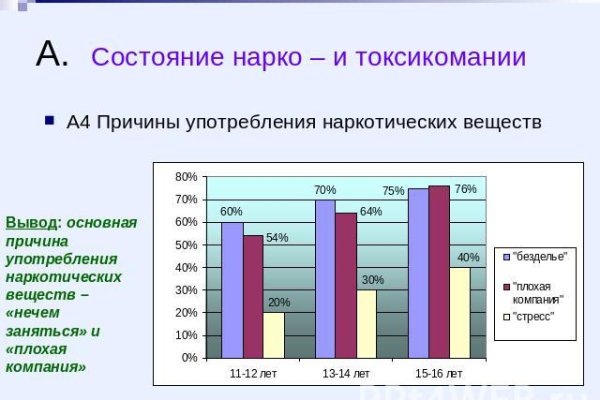 Как пополнить кошелек кракена