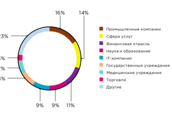 Ссылки кракен телеграф
